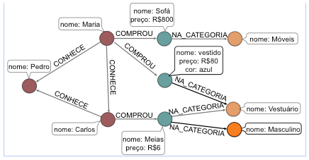 graficoanalytics